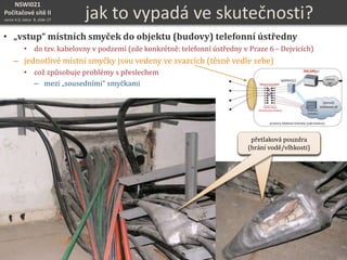 NSWI021
Počítačové sítě II
verze 4.0, lekce 8, slide 27
jak to vypadá ve skutečnosti?
• „vstup“ místních smyček do objektu (budovy) telefonní ústředny
• do tzv. kabelovny v podzemí (zde konkrétně: telefonní ústředny v Praze 6 – Dejvicích)
– jednotlivé místní smyčky jsou vedeny ve svazcích (těsně vedle sebe)
• což způsobuje problémy s přeslechem
– mezi „sousedními“ smyčkami
přetlaková pouzdra
(brání vodě/vlhkosti)
přetlaková pouzdra
(brání vodě/vlhkosti)
 