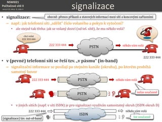 NSWI021
Počítačové sítě II
verze 4.0, lekce 8, slide 4
• signalizace:
– např.: jak telefonní síti „sdělit“ číslo volaného a pokyn k vytočení?
• ale stejně tak třeba: jak se volaný dozví (od tel. sítě), že mu někdo volá?
• v (pevné) telefonní síti se řeší tzv. „v pásmu“ (in-band)
– signalizační informace se posílají po stejném kanále (okruhu), po kterém probíhá
samotný hovor
• v jiných sítích (např. v síti ISDN) je pro signalizaci využíván samostatný okruh (ISDN okruh D)
signalizace
chci volat
222 333 444
222 333 444
PSTN
222 333 444 někdo vám volá
PSTN 
ISDN
222 333 444 někdo vám volá
 (signalizace) tzv. out-of-band
obecně: přenos příkazů a stavových informací mezi sítí a koncovými zařízeními
nelze současněnelze současně
nelze současnělze současně
222 333 444 někdo vám voláPSTN
 