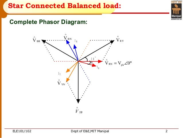 phase diagram creator 3 phase generator diagram wiring diagram phase diagram creator 3 phase generator diagram wiring diagram