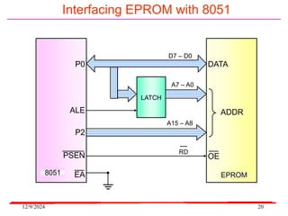 12/9/2024 20
P0
ALE
P2
PSEN
EA
DATA
ADDR
OE
LATCH
8051 EPROM
Interfacing EPROM with 8051
D7 – D0
A7 – A0
A15 – A8
RD
 