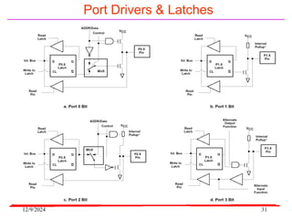 12/9/2024 31
Port Drivers & Latches
 