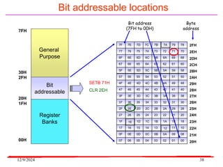 12/9/2024 38
Bit addressable locations
Register
Banks
Bit
addressable
General
Purpose
7FH
30H
2FH
20H
1FH
00H
2FH
2EH
2DH
2CH
2BH
2AH
29H
28H
27H
26H
25H
24H
23H
22H
21H
20H
Bit address
(7FH to 00H)
Byte
address
66
27
00
01
02
03
04
05
06
07
08
09
0A
0B
0C
0D
0E
0F
10
17
18
20
28
30
37
38
3F
40
47
48
4F
50
58
60
68
70
78
79
7A
7B
7C
7D
7E
7F
11
12
14
15
16
19
1A
1B
1C
1D
1E
1F
13
21
22
23
24
25
26
29
2A
2B
2C
2D
2E
2F
31
32
33
34
35
36
39
3A
3B
3C
3D
3E
41
42
43
44
45
46
49
4A
4B
4C
4D
4E
51
52
53
54
55
56
57
59
5A
5B
5C
5D
5E
5F
61
62
63
64
65
67
69
6A
6B
6C
6D
6E
6F
71
72
73
74
75
76
77
SETB 71H
CLR 2EH
 