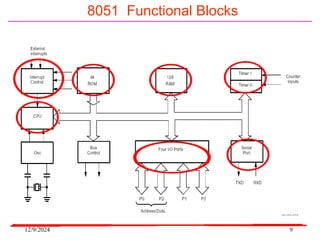 12/9/2024 9
8051 Functional Blocks
 