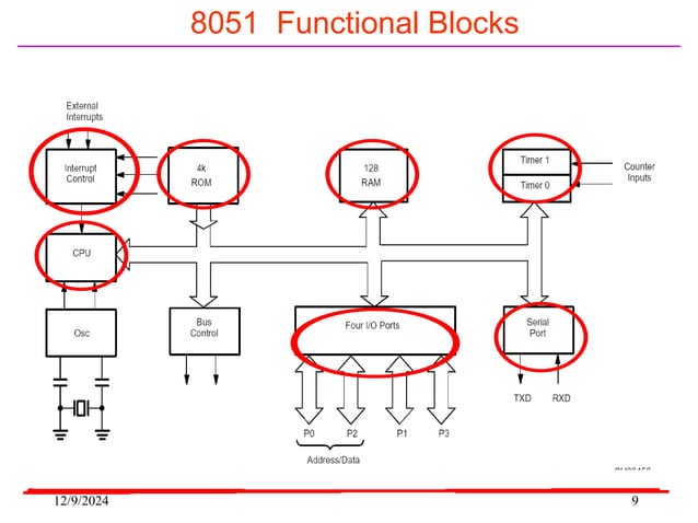 8051 Architecture, System Bus, Advantages | PPT