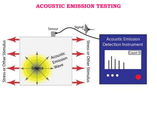 acoustic emission