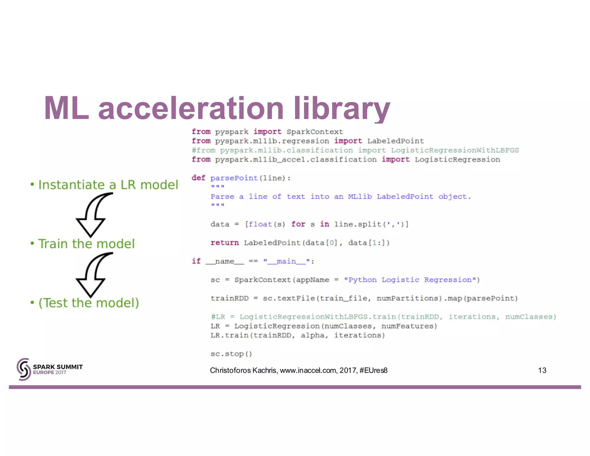ML acceleration library
13Christoforos Kachris, www.inaccel.com, 2017, #EUres8
 
