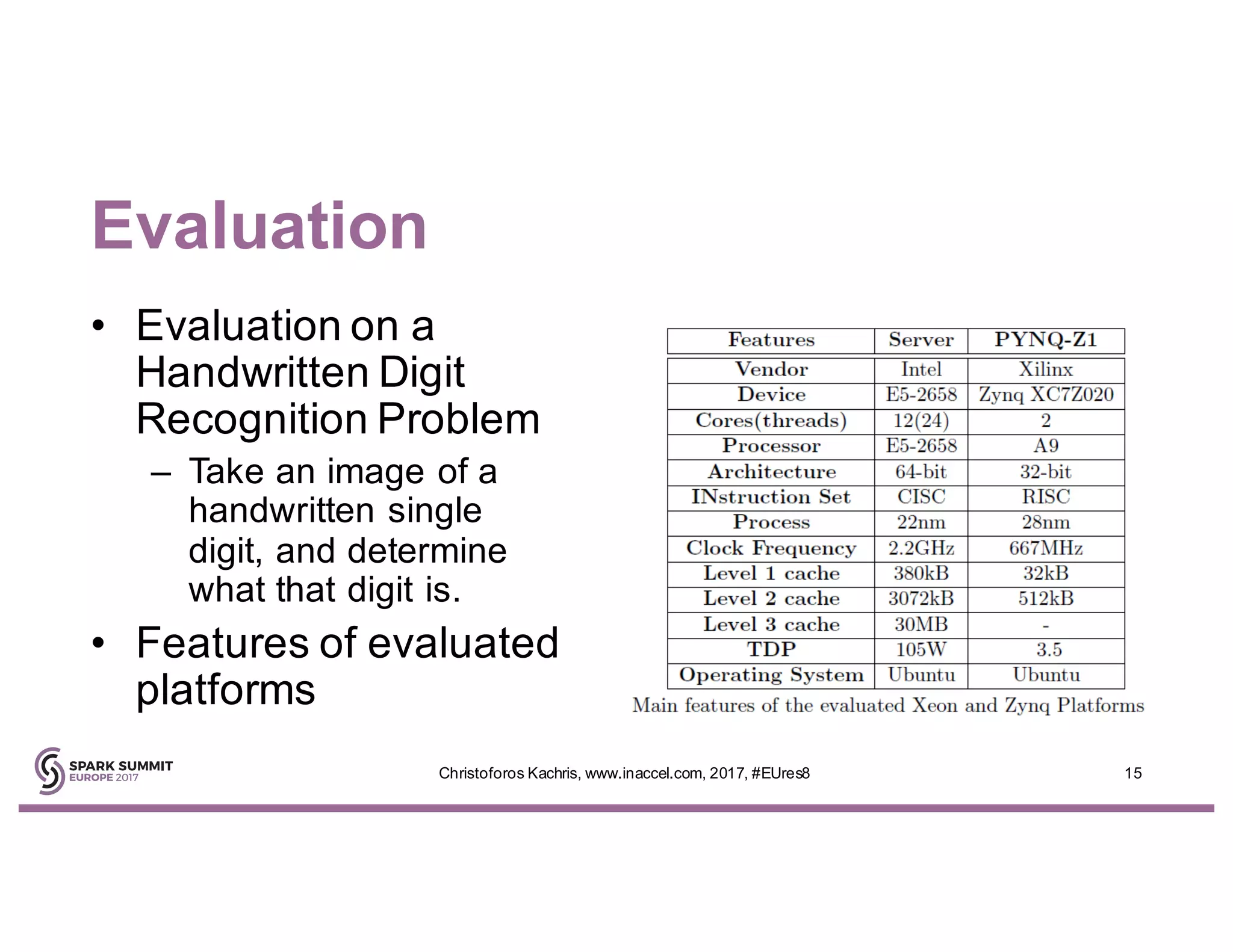 Evaluation
• Evaluation on a
Handwritten Digit
Recognition Problem
– Take an image of a
handwritten single
digit, and determine
what that digit is.
• Features of evaluated
platforms
15Christoforos Kachris, www.inaccel.com, 2017, #EUres8
 