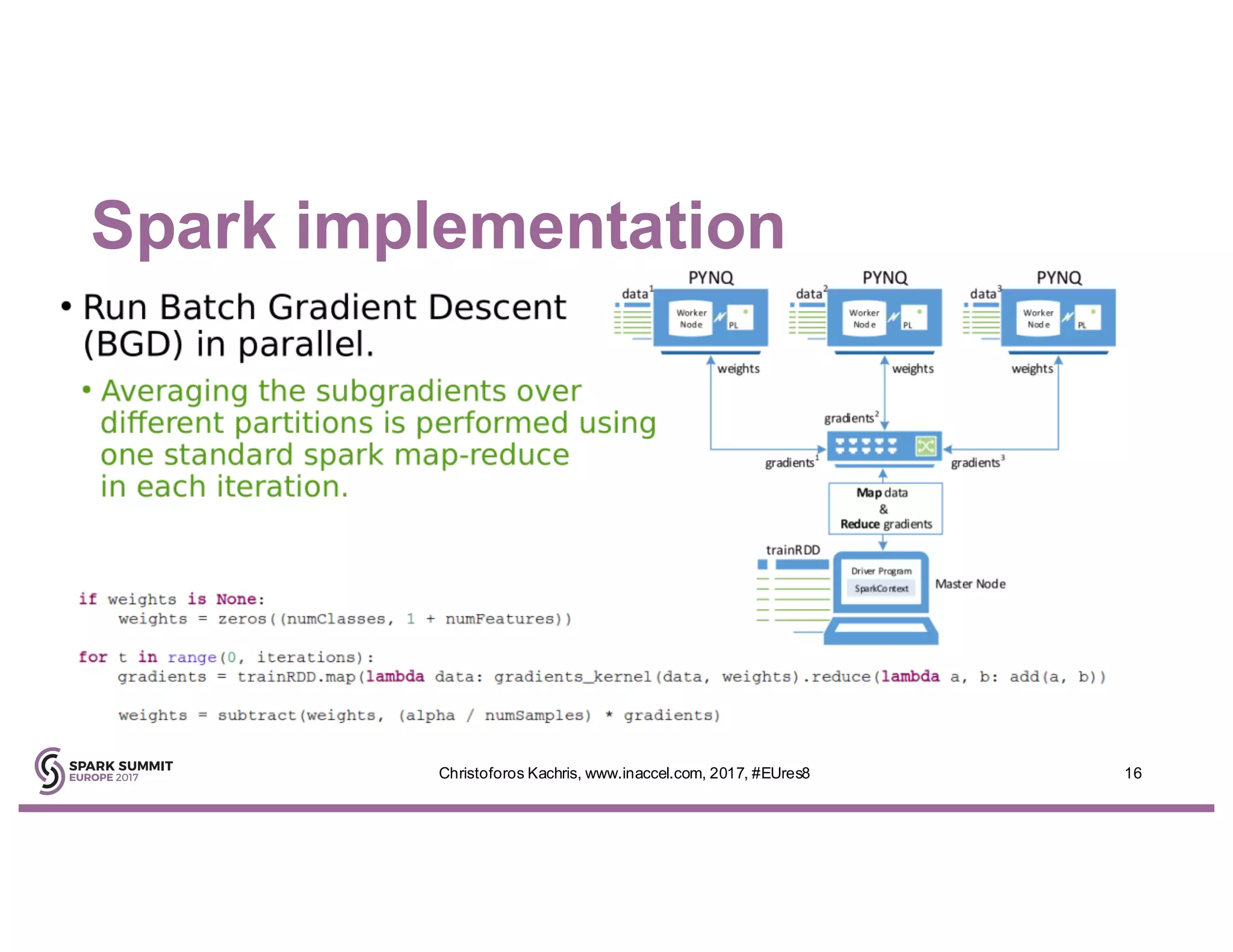 Spark implementation
16Christoforos Kachris, www.inaccel.com, 2017, #EUres8
 