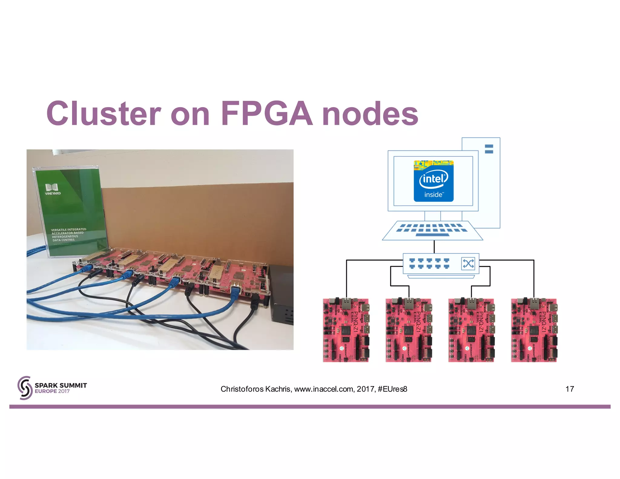 Cluster on FPGA nodes
17Christoforos Kachris, www.inaccel.com, 2017, #EUres8
 
