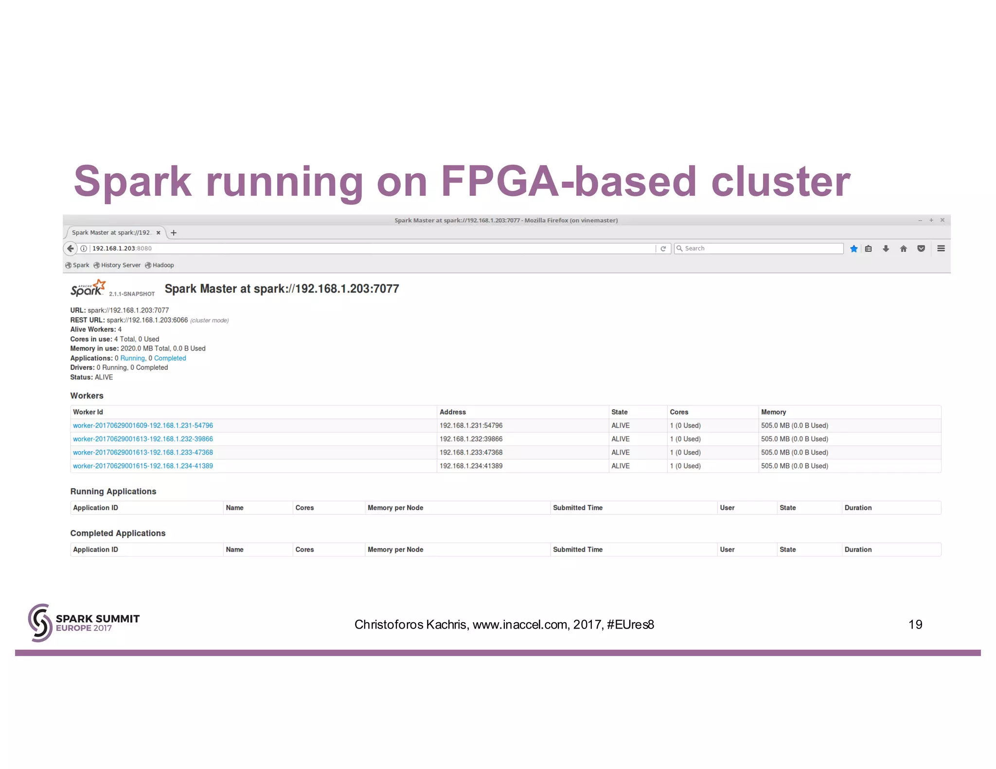 Spark running on FPGA-based cluster
19Christoforos Kachris, www.inaccel.com, 2017, #EUres8
 