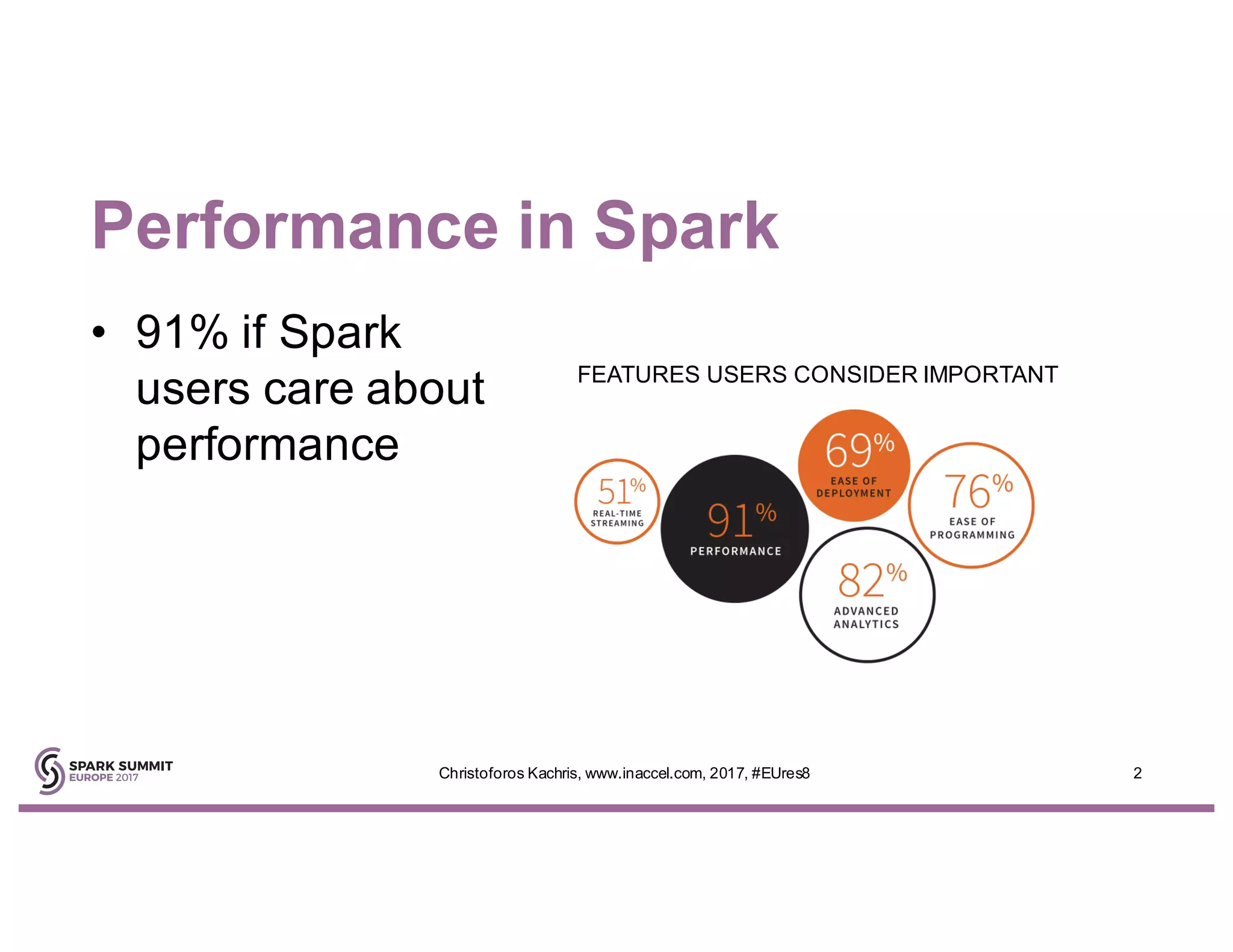 Performance in Spark
• 91% if Spark
users care about
performance
2Christoforos Kachris, www.inaccel.com, 2017, #EUres8
FEATURES USERS CONSIDER IMPORTANT
 