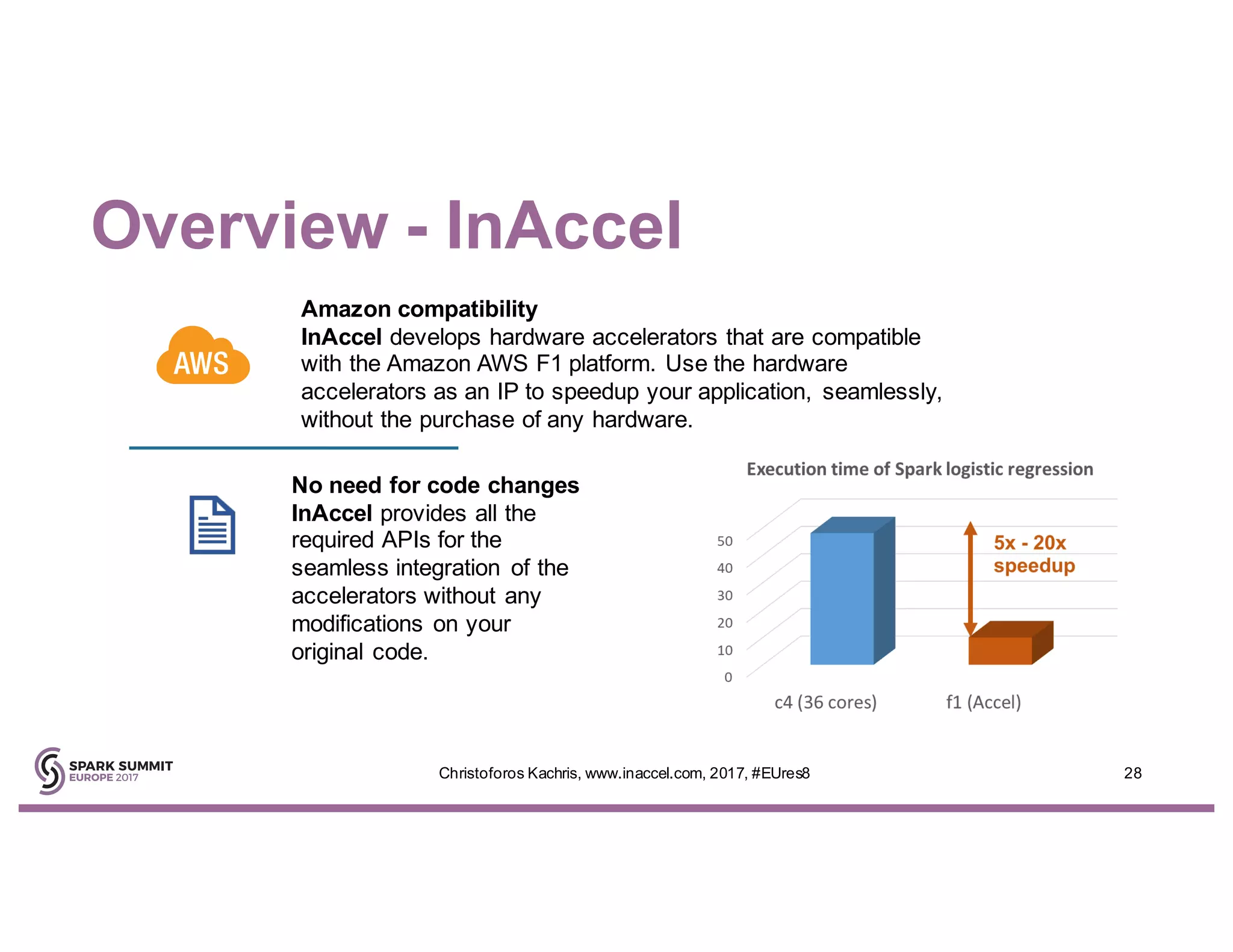 Overview - InAccel
28Christoforos Kachris, www.inaccel.com, 2017, #EUres8
Amazon compatibility
InAccel develops hardware accelerators that are compatible
with the Amazon AWS F1 platform. Use the hardware
accelerators as an IP to speedup your application, seamlessly,
without the purchase of any hardware.​
No need for code changes
InAccel provides all the
required APIs for the
seamless integration of the
accelerators without any
modifications on your
original code.
 