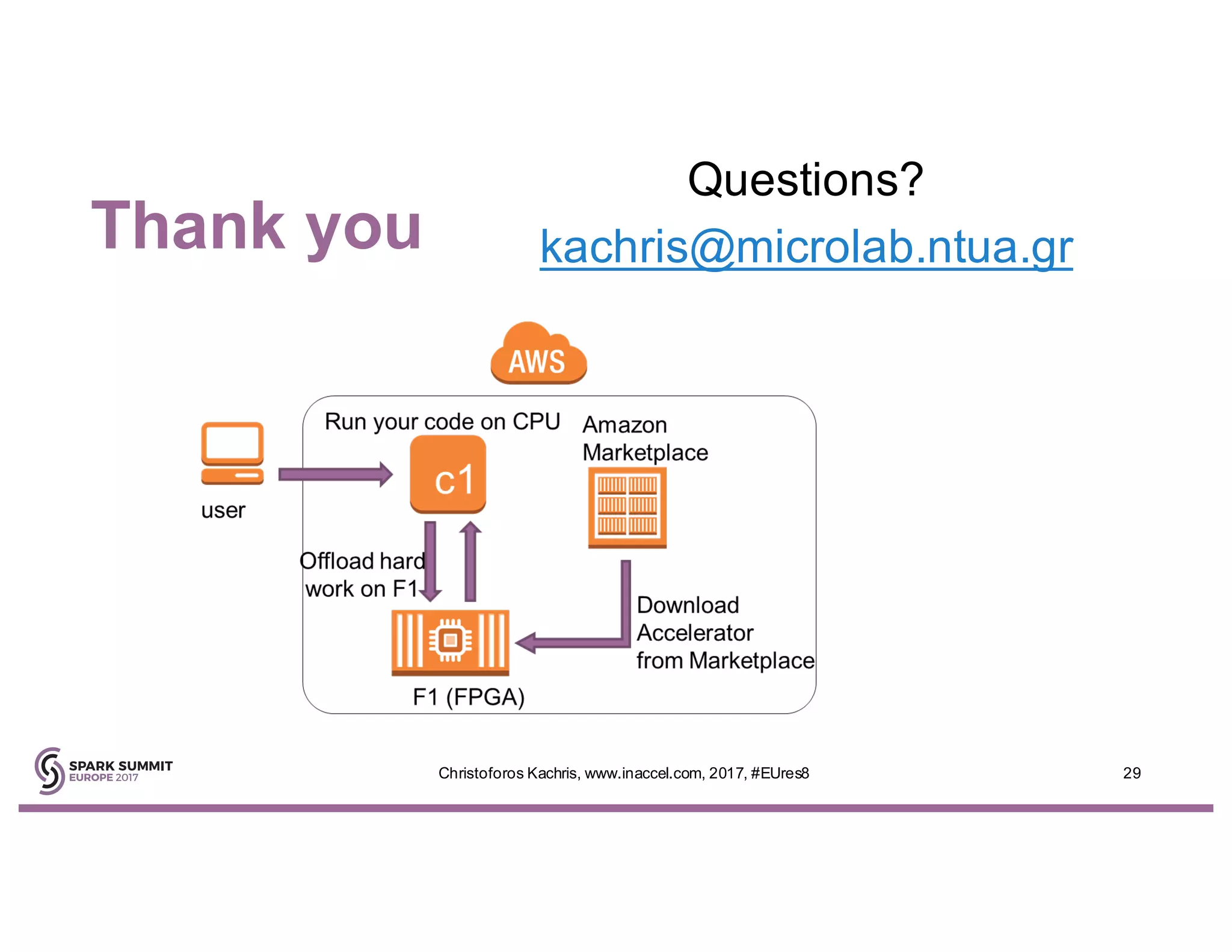 Thank you
Questions?
kachris@microlab.ntua.gr
29Christoforos Kachris, www.inaccel.com, 2017, #EUres8
 
