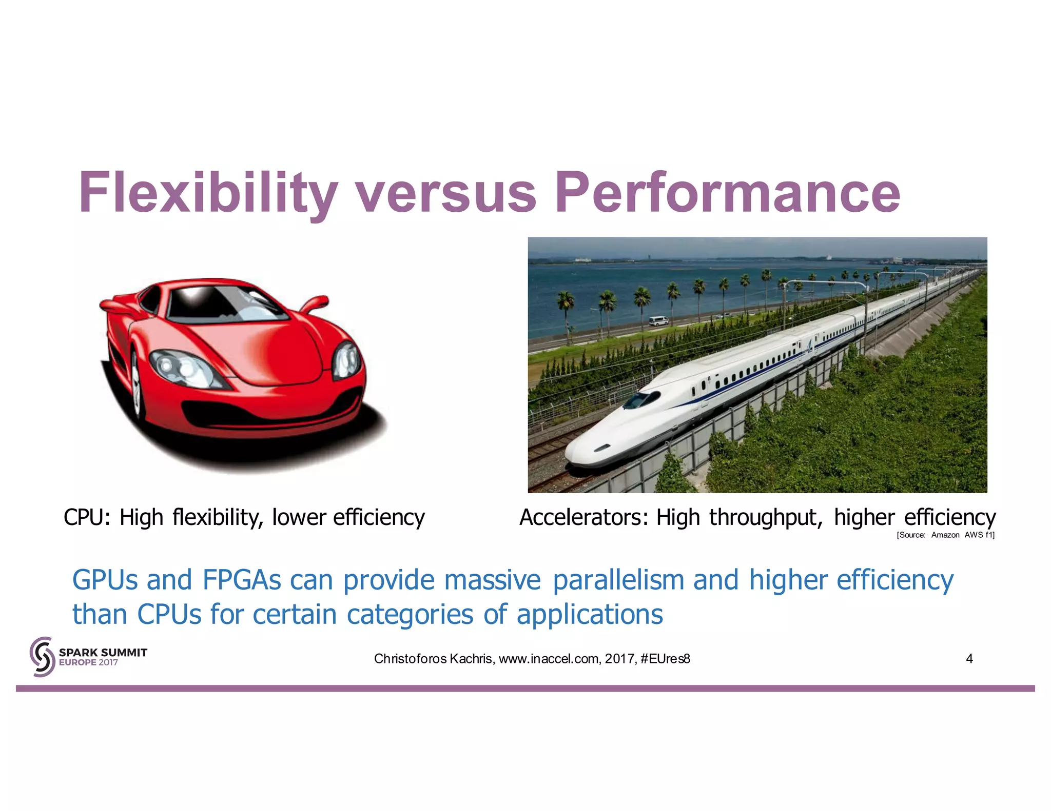 Flexibility versus Performance
4Christoforos Kachris, www.inaccel.com, 2017, #EUres8
CPU: High flexibility, lower efficiency Accelerators: High throughput, higher efficiency
GPUs and FPGAs can provide massive parallelism and higher efficiency
than CPUs for certain categories of applications
[Source: Amazon AWS f1]
 