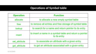 L28_Symbol Tables Representing_compile design.pptx