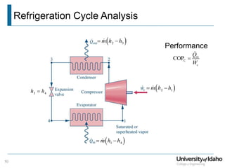 Refrigeration Cycle Analysis
 
2 1
m h h
 
 
2 3
m h h
 
 
1 4
m h h
 
3 4
h h

Performance
C
COP in
c
Q
W

10
 