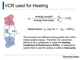 VCR used for Heating
H
COP
out
E
cycle
Q
W
   
energy sought
energy that costs
The concept of an efficiency being greater than 100%
makes people uneasy. Therefore, the conversion
efficiency for a refrigerator is called the Heating
Coefficient of Performance (COPH). A refrigeration
system that is used for cooling is called a heat pump.
Observation:  
may be >1 100%
E E
  
H
T
L
T
3
 