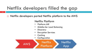 Netflix developers filled the gap
16
¨  Netflix developers ported Netflix platform to the AWS
AWS
Netflix
Platform
Netflix
App
Netflix Platform
•  Platform.JAR
•  Middle-tier Load Balancing
•  Discovery
•  Encryption Services
•  Caching
•  Configuration
 