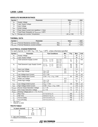 L293B - L293E


ABSOLUTE MAXIMUM RATINGS
 Symbol                                     Parameter                                                       Value              Unit
    Vs         Supply Voltage                                                                                 36                 V
   Vss         Logic Supply Voltage                                                                           36                 V
     Vi        Input Voltage                                                                                   7                 V
   Vinh        Inhibit Voltage                                                                                 7                 V
    Iout       Peak Output Current (non repetitive t = 5ms)                                                    2                 A
                                                           o
   Ptot        Total Power Dissipation at Tground-pins = 80 C                                                  5                W
                                                                                                                                o
  Tstg, Tj     Storage and Junction Temperature                                                           –40 to +150            C


THERMAL DATA
 Symbol                                   Parameter                                                           Value             Unit
                                                                                                                               o
 Rth j-case    Thermal Resistance Junction-case                                         Max.                   14               C/W
                                                                                                                               o
 R th j-amb    Thermal Resistance Junction-ambient                                      Max.                   80               C/W


ELECTRICAL CHARACTERISTICS
For each channel, VS = 24V, VSS = 5V, Tamb = 25oC, unless otherwise specified
 Symbol                     Parameter                                   Test Conditions                Min.    TYp.     Max.       Unit
   Vs          Supply Voltage                                                                          Vss                36        V
   Vss         Logic Supply Voltage                                                                    4.5                36        V
    Is         Total Quiescent Supply Current                Vi = L        Io = 0       Vinh   =   H             2        6        mA
                                                             Vi = H        Io = 0       Vinh   =   H             16       24
                                                                                        Vinh   =   L                      4
       Iss     Total Quiescent Logic Supply Current          Vi = L        Io = 0       Vinh   =   H             44       60       mA
                                                             Vi = H        Io = 0       Vinh   =   H             16       22
                                                                                        Vinh   =   L             16       24
      ViL      Input Low Voltage                                                                       -03.              1.5        V
      ViH      Input High Voltage                            VSS ≤ 7V                                   2.3              Vss        V
                                                             Vss > 7V                                   2.3               7
       IiL     Low Voltage Input Current                     Vil = 1.5V                                                  -10       µA
       IiH     High Voltage Input Current                    2.3V ≤ VIH ≤ Vss - 0.6V                             30      100       µA
      VinhL    Inhibit Low Voltage                                                                     -0.3              1.5        V
      VinhH    Inhibit High Voltage                          VSS ≤ 7V                                   2.3              Vss        V
                                                             Vss > 7V                                   2.3               7
      IinhL    Low Voltage Inhibit Current                   VinhL = 1.5V                                       -30     -100       µA
      IinhH    High Voltage Inhibit Current                  2.3V ≤ Vinh H ≤ Vss - 0.6V                                  ±10       µA
     VCEsatH   Source Output Saturation Voltage              Io = -1A                                           1.4      1.8       V
     VCEsatL   Sink Output Saturation Voltage                Io = 1A                                            1.2      1.8       V
     VSENS     Sensing Voltage (pins 4, 7, 14, 17) (**)                                                                   2         V
        tr     Rise Time                                     0.1   to   0.9 Vo (*)                              250                ns
        tf     Fall Time                                     0.9   to   0.1 Vo (*)                              250                ns
       ton     Turn-on Delay                                 0.5   Vi   to 0.5 Vo (*)                           750                ns
       toff    Turn-off Delay                                0.5   Vi   to 0.5 Vo (*)                           200                ns
*      See figure 1
**     Referred to L293E

TRUTH TABLE
        Vi (each channel)              Vo         Vinh (∞)
                H                       H            H
                L                       L            H
                                          o
                H                      X()           L
                                          o
                L                      X()           L
(*) High output impedance
(**) Relative to the considerate channel

4/12
 