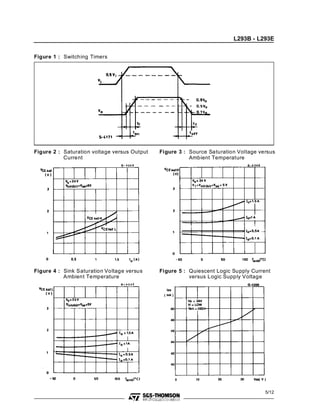 L293B - L293E


Figure 1 : Switching Timers




Figure 2 : Saturation voltage versus Output   Figure 3 : Source Saturation Voltage versus
           Current                                       Ambient Temperature




Figure 4 : Sink Saturation Voltage versus     Figure 5 : Quiescent Logic Supply Current
           Ambient Temperature                           versus Logic Supply Voltage




                                                                                     5/12
 