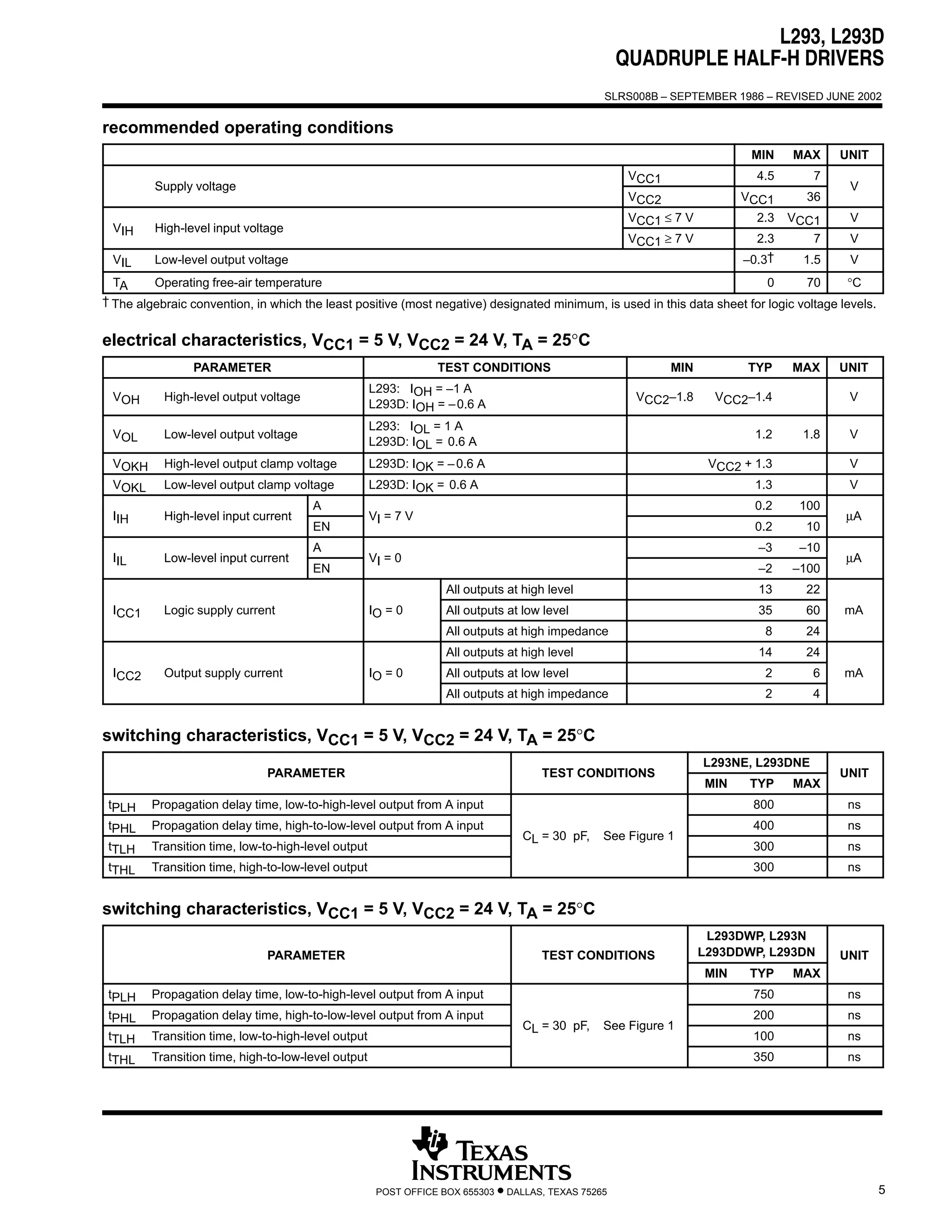 L293, L293D
                                                                                                       QUADRUPLE HALF-H DRIVERS
                                                                                                   SLRS008B – SEPTEMBER 1986 – REVISED JUNE 2002


recommended operating conditions
                                                                                                                            MIN    MAX     UNIT
                                                                                                        VCC1                 4.5       7
         Supply voltage                                                                                                                     V
                                                                                                        VCC2               VCC1      36
                                                                                                        VCC1 ≤ 7 V           2.3   VCC1     V
 VIH     High-level
         High level input voltage
                                                                                                        VCC1 ≥ 7 V           2.3      7     V
 VIL     Low-level output voltage                                                                                          –0.3†    1.5     V
  TA     Operating free-air temperature                                                                                    0      70       °C
† The algebraic convention, in which the least positive (most negative) designated minimum, is used in this data sheet for logic voltage levels.


electrical characteristics, VCC1 = 5 V, VCC2 = 24 V, TA = 25°C
                PARAMETER                                        TEST CONDITIONS                               MIN          TYP    MAX     UNIT
                                                     L293: IOH = –1 A
 VOH       High-level output voltage                                                                     VCC2–1.8      VCC2–1.4             V
                                                     L293D: IOH = – 0.6 A
                                                     L293: IOL = 1 A
 VOL       Low-level output voltage                                                                                          1.2    1.8     V
                                                     L293D: IOL = 0.6 A
 VOKH      High-level output clamp voltage           L293D: IOK = – 0.6 A                                             VCC2 + 1.3            V
 VOKL      Low-level output clamp voltage            L293D: IOK = 0.6 A                                                      1.3            V
                                       A                                                                                     0.2    100
 IIH       High-level
           High level input current                  VI = 7 V                                                                              µA
                                       EN                                                                                    0.2     10
                                       A                                                                                     –3     –10
 IIL       Low-level
           Low level input current                   VI = 0                                                                                µA
                                       EN                                                                                    –2    –100
                                                                   All outputs at high level                                 13      22
 ICC1      Logic supply current                      IO = 0        All outputs at low level                                  35      60    mA
                                                                   All outputs at high impedance                              8      24
                                                                   All outputs at high level                                 14      24
 ICC2      Output supply current                     IO = 0        All outputs at low level                                   2        6   mA
                                                                   All outputs at high impedance                              2        4


switching characteristics, VCC1 = 5 V, VCC2 = 24 V, TA = 25°C
                                                                                                                     L293NE, L293DNE
                              PARAMETER                                                TEST CONDITIONS                                     UNIT
                                                                                                                     MIN    TYP    MAX
 tPLH    Propagation delay time, low-to-high-level output from A input                                                       800            ns
 tPHL    Propagation delay time, high-to-low-level output from A input                                                       400            ns
                                                                                   CL = 30 pF
                                                                                           pF,     See Figure 1
 tTLH    Transition time, low-to-high-level output                                                                           300            ns
 tTHL    Transition time, high-to-low-level output                                                                           300            ns


switching characteristics, VCC1 = 5 V, VCC2 = 24 V, TA = 25°C
                                                                                                                      L293DWP, L293N
                              PARAMETER                                                TEST CONDITIONS               L293DDWP, L293DN      UNIT
                                                                                                                     MIN    TYP    MAX
 tPLH    Propagation delay time, low-to-high-level output from A input                                                       750            ns
 tPHL    Propagation delay time, high-to-low-level output from A input                                                       200            ns
                                                                                   CL = 30 pF
                                                                                           pF,     See Figure 1
 tTLH    Transition time, low-to-high-level output                                                                           100            ns
 tTHL    Transition time, high-to-low-level output                                                                           350            ns




                                                      POST OFFICE BOX 655303   • DALLAS, TEXAS 75265                                               5
 