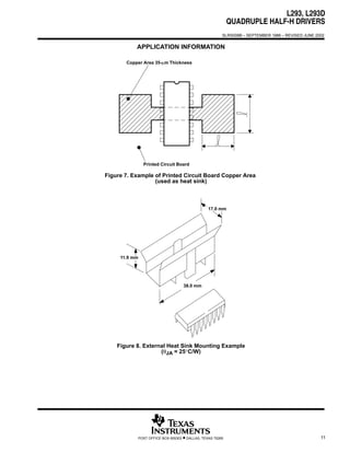 L293, L293D
                                                                QUADRUPLE HALF-H DRIVERS
                                                            SLRS008B – SEPTEMBER 1986 – REVISED JUNE 2002


           APPLICATION INFORMATION

       Copper Area 35-µm Thickness




                 Printed Circuit Board

Figure 7. Example of Printed Circuit Board Copper Area
                  (used as heat sink)



                                                     17.0 mm




     11.9 mm




                                        38.0 mm




    Figure 8. External Heat Sink Mounting Example
                    (θJA = 25°C/W)




               POST OFFICE BOX 655303   • DALLAS, TEXAS 75265                                          11
 