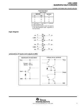 L293, L293D
                                                                                     QUADRUPLE HALF-H DRIVERS
                                                                                  SLRS008B – SEPTEMBER 1986 – REVISED JUNE 2002

                                                FUNCTION TABLE
                                                  (each driver)
                                            INPUTS†             OUTPUT
                                       A            EN                  Y
                                       H             H                  H
                                        L            H                  L
                                       X             L                  Z
                                  H = high level, L = low level, X = irrelevant,
                                  Z = high impedance (off)
                                  † In the thermal shutdown mode, the output is
                                    in the high-impedance state, regardless of
                                    the input levels.


logic diagram

                                       1A
                                              2          ÁÁ              3
                                                                             1Y

                                    1,2EN
                                              1          ÁÁ
                                       2A
                                              7          ÁÁ              6
                                                                             2Y
                                                         ÁÁ
                                       3A     10
                                                         ÁÁ
                                                         ÁÁ             11

                                              9
                                                         ÁÁ                  3Y

                                    3,4EN                ÁÁ
                                       4A
                                              15
                                                         ÁÁ            14
                                                                             4Y
                                                         ÁÁ
schematics of inputs and outputs (L293)

                  EQUIVALENT OF EACH INPUT                          TYPICAL OF ALL OUTPUTS

                VCC1                                                                                VCC2


                        Current
                        Source




                Input
                                                                                                    Output




                GND



                                                                                                    GND




                                    POST OFFICE BOX 655303   • DALLAS, TEXAS 75265                                            3
 