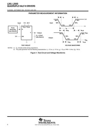 L293, L293D
QUADRUPLE HALF-H DRIVERS
SLRS008B – SEPTEMBER 1986 – REVISED JUNE 2002


                                      PARAMETER MEASUREMENT INFORMATION

                                                                                                       tf                      tr
                                                                                                                                            3V
                                                                                      90%                                      90%

                   Input        5 V 24 V                                    Input       50%                               50%
                                                                                                   10%             10%
                                                                                                                                            0
                            VCC1 VCC2
       Pulse                                                                                                tw
     Generator             A
                                                                                                            tPHL                     tPLH
    (see Note B)
                                           Y        Output                                                                                  VOH
                                                                                                 90%                                  90%
                                                  CL = 30 pF
             3V            EN                                                                               50%            50%
                                                  (see Note A)
                                                                          Output
                                                                                                                 10%     10%
                                                                                                                                            VOL
                                                                                                                 tTHL                  tTLH

                           TEST CIRCUIT                                                                     VOLTAGE WAVEFORMS
NOTES: A. CL includes probe and jig capacitance.
       B. The pulse generator has the following characteristics: tr ≤ 10 ns, tf ≤ 10 ns, tw = 10 µs, PRR = 5 kHz, ZO = 50 Ω.

                                           Figure 1. Test Circuit and Voltage Waveforms




6                                               POST OFFICE BOX 655303   • DALLAS, TEXAS 75265
 