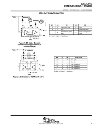 L293, L293D
                                                                                                       QUADRUPLE HALF-H DRIVERS
                                                                                                     SLRS008B – SEPTEMBER 1986 – REVISED JUNE 2002


                                                      APPLICATION INFORMATION
VCC2
                     SES5001
                               M1
                                        SES5001
                                                           M2

                 3A               4A                                       EN           3A               M1               4A             M2
                   10        11    15            14                            H        H       Fast motor stop               H   Run
                                                       16                      H         L      Run                           L   Fast motor stop
                                                                VCC1
            8                                                                                   Free-running motor                Free-running motor
                                                                               L        X                                     X
                                                                                                stop                              stop
                          1/2 L293                     9
                                                                EN      L = low, H = high, X = don’t care
                                        4, 5, 12, 13
                               GND

         Figure 4. DC Motor Controls
       (connections to ground and to
               supply voltage)

VCC2
                        2 × SES5001


                             M

                        2 × SES5001                                                    EN        1A       2A              FUNCTION
                                                                                       H         L         H      Turn right
            2A                                   1A
                 7       6          3        2                                         H         H         L      Turn left
                                                      16                               H         L         L      Fast motor stop
                                                            VCC1
        8                                                                              H         H         H      Fast motor stop
                        1/2 L293                      1                                 L        X         X      Fast motor stop
                                                            EN
                                                                                   L = low, H = high, X = don’t care
                                  4, 5, 12, 13
                             GND
 Figure 5. Bidirectional DC Motor Control




                                                      POST OFFICE BOX 655303   • DALLAS, TEXAS 75265                                                   9
 