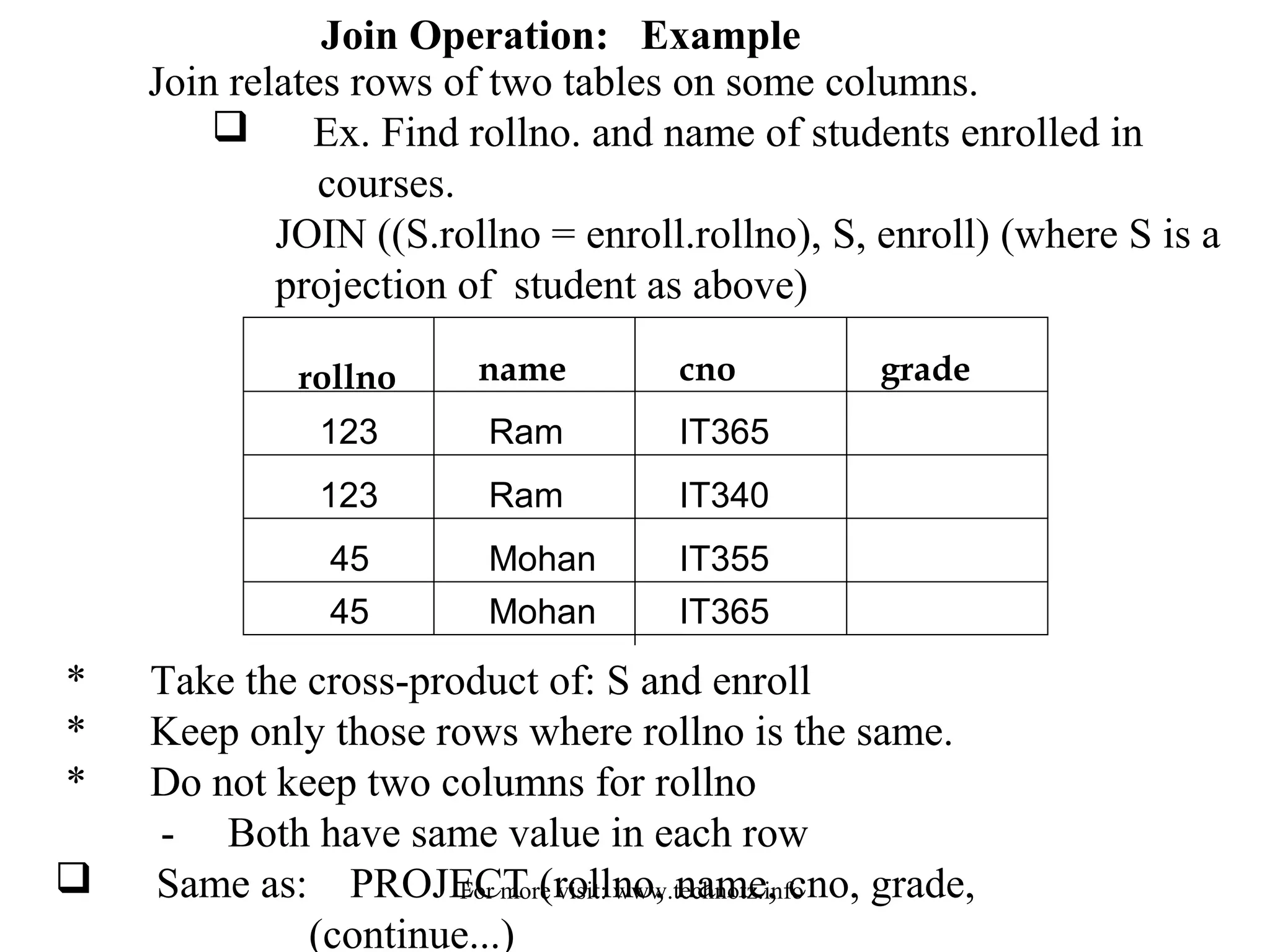 Join Operation: Example 
Join relates rows of two tables on some columns. 
 Ex. Find rollno. and name of students enrolled in 
courses. 
JOIN ((S.rollno = enroll.rollno), S, enroll) (where S is a 
projection of student as above) 
rollno name cno grade 
123 
123 
45 
45 
Ram 
Ram 
Mohan 
Mohan 
IT365 
IT340 
IT355 
IT365 
* Take the cross-product of: S and enroll 
* Keep only those rows where rollno is the same. 
* Do not keep two columns for rollno 
- Both have same value in each row 
 Same as: PROJECT For more (rollno, visit: www.technotz.name, info 
cno, grade, 
(continue...) 
 