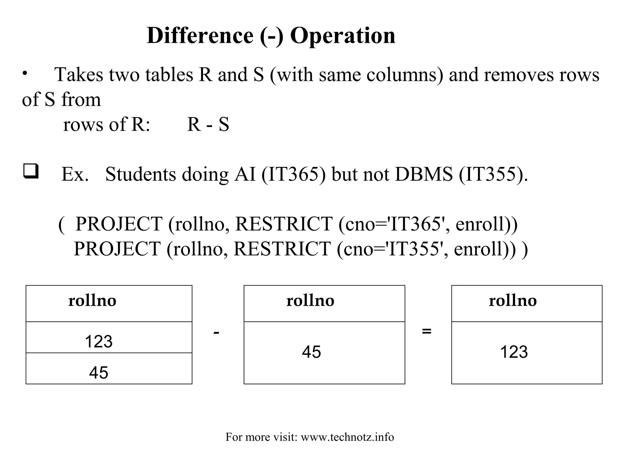 Difference (-) Operation 
• Takes two tables R and S (with same columns) and removes rows 
of S from 
rows of R: R - S 
 Ex. Students doing AI (IT365) but not DBMS (IT355). 
( PROJECT (rollno, RESTRICT (cno='IT365', enroll)) 
PROJECT (rollno, RESTRICT (cno='IT355', enroll)) ) 
rollno rollno rollno 
123 
- = 
45 123 
45 
For more visit: www.technotz.info 
 