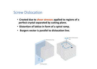 Defects in crystal structures engineering materials | PDF