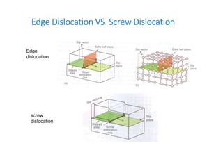 Defects in crystal structures engineering materials | PDF