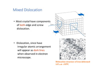 Defects in crystal structures engineering materials | PDF