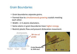 Defects in crystal structures engineering materials | PDF