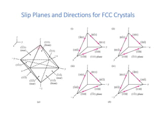 Defects in crystal structures engineering materials | PDF