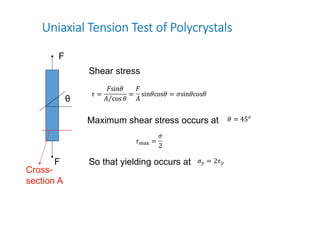 Defects in crystal structures engineering materials | PDF