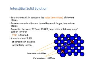 Defects in crystal structures engineering materials | PDF