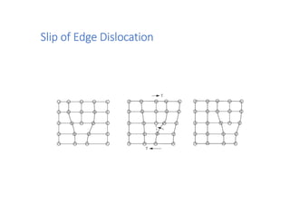 Defects in crystal structures engineering materials | PDF