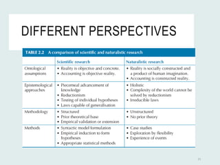 DIFFERENT PERSPECTIVES
21
 