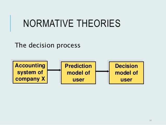 how does positive accounting theory differ from normative accounting theory This presentation are one positive and normative theory of accounting we will upload the pdf file soon we will upload this templates soon. how does positive accounting theory differ from normative accounting theory This presentation are one positive and normative theory of accounting we will upload the pdf file soon we will upload this templates soon.