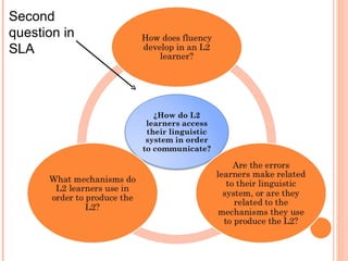 Second
question in
SLA
 