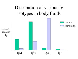 L2 Antibodies, interferons and ILs (2).pdf