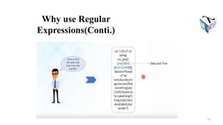 Why use Regular
Expressions(Conti.)
14
 