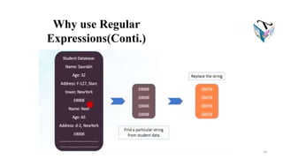 Why use Regular
Expressions(Conti.)
16
 