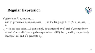 Regular Expression
a*
generates Λ, a, aa, aaa, …
and a+
generates a, aa, aaa, aaaa, …, so the language L1 = {Λ, a, aa, aaa, …}
a
L2 = {a, aa, aaa, aaaa, …} can simply be expressed by a*
and a+
, respectively.
a*
and a+
are called the regular expressions (RE) for L1 and L2 respectively.
Note: a+
, aa*
and a*
a generate L2.
9
9
 