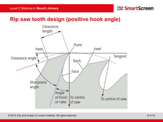 © 2013 City and Guilds of London Institute. All rights reserved. 8 of 16
Level 2 Diploma in Bench Joinery
Rip saw tooth design (positive hook angle)
 