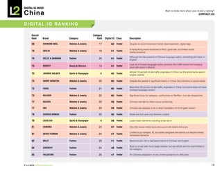 DIGITAL Iq Index:

China
                                                                                                                              Want to know more about your brand’s ranking?
                                                                                                                                                            COnTACT Us



d i g i TA L i Q r A n k i n g

      Overall                                           Category
      Rank      Brand             Category                  Rank   Digital Iq Class   Description

      68        RAYMOND WEIL      Watches & Jewelry          17         62 Feeble     Despite its recent brick-and-mortar retail expansion, digital lags

                                                                                      A Hong Kong brand launched in Paris; good site, but limited social
      70        qEELIN            Watches & Jewelry          19         61 Feeble
                                                                                      media presence

                                                                                      Although the site presents a Chinese language option, everything still reads in
      70        DOLCE & GABBANA   Fashion                    20         61 Feeble
                                                                                      English

                                                                                      Lack of a Chinese language option prevents this LVMH brand from keeping
      70        BENEFIT           Beauty & Skincare          13         61 Feeble
                                                                                      pace with peers in Beauty

                                                                                      Almost 10 percent of site traffic originates in China, but the brand lacks search
      73        JOHNNIE WALkER    Spirits & Champagne         8         60 Feeble
                                                                                      engine visibility

      73        HARRY WINSTON     Watches & Jewelry          20         60 Feeble     Despite this jeweler’s significant history in China, few mentions in social media

                                                                                      More than 20 percent of site traffic originates in China, but brand does not have
      73        FENDI             Fashion                    21         60 Feeble
                                                                                      Chinese language version

      73        BULGARI           Watches & Jewelry          22         60 Feeble     Significant buzz for category—particularly on RenRen—but site disappoints

      77        BULOvA            Watches & Jewelry          22         59 Feeble     Chinese site fails to reflect luxury positioning

      77        IWC               Watches & Jewelry          23         59 Feeble     Chinese site appears to be a direct translation of the English version

      79        GIORGIO ARMANI    Fashion                    22         58 Feeble     Weak site that uses only Western models

      79        LOUIS XIII        Spirits & Champagne         9         58 Feeble     Lacks basic elements including email opt-in

      81        DEBEERS           Watches & Jewelry          24         57 Feeble     Very little social media buzz and a poor site lowers the score

                                                                                      Limited buzz hampers IQ, but easily navigable site stands out despite limited
      81        DAvID YURMAN      Watches & Jewelry          24         57 Feeble
                                                                                      translated elements

      83        BALLY             Fashion                    23         51 Feeble     Mediocre site with a haphazard blend of Chinese and English

                                                                                      Buzz is on par with much larger brands, but site efforts are the most limited in
      84        GIvENCHY          Fashion                    24         48 Feeble
                                                                                      the category

      85        vALENTINO         Fashion                    25         47 Feeble     No Chinese adaptation of site; limited presence on SNS sites



© L2 2010 L2ThinkTank.com                                                                                                                                                 10
 