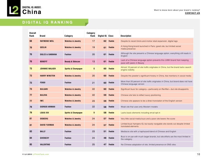 China Digital Iq