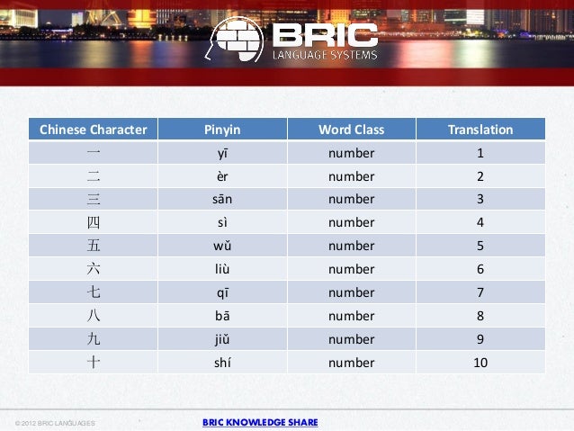 salary english mandarin translator salary english mandarin translator